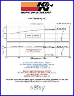 K&N FIPK Cold Air Intake System fits 2003-2008 Dodge Ram 1500 2500 3500 5.7L V8