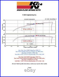 K&N FIPK Cold Air Intake System fits 2009-2019 Dodge Ram 1500 2500 3500 5.7L V8