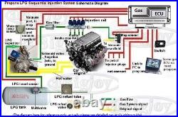 LPG/CNG Gas ECU Set F/bi-fuel Injection Conversion Kit 4/6/8cylinder Petrol Cars