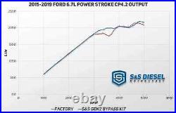 S&S Gen2.1 CP4.2 Disaster Bypass Kit For 2011-2022 Ford 6.7L Powerstroke Diesel